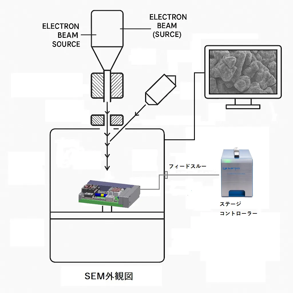 SEMと引張・押込ステージ