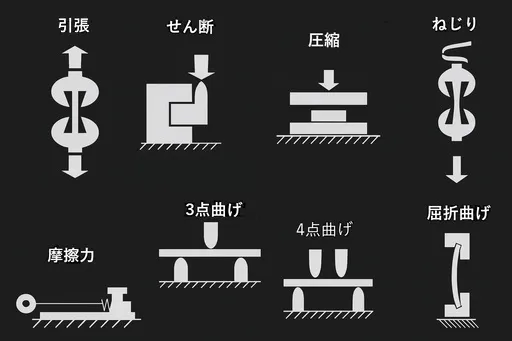 材料試験機一覧