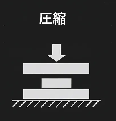 材料試験　圧縮