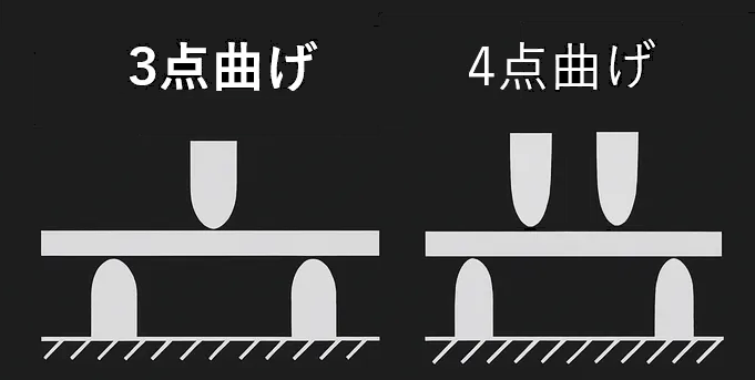材料試験　曲げ